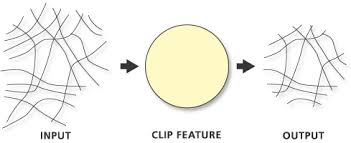 Example of vector clip/overlay operation where roads are clipped with a circle