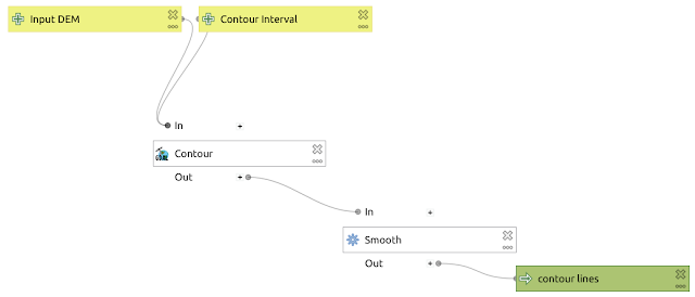 Conceptual graph of a geospatial analytics operation or model