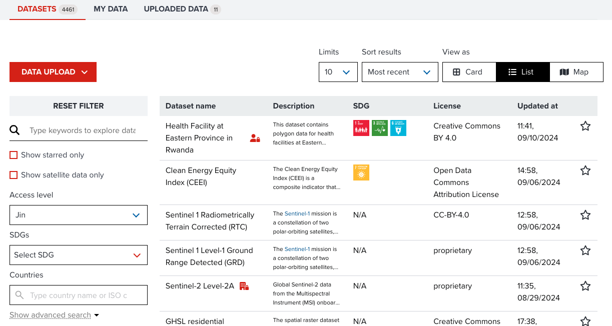 Datasets page after signing in