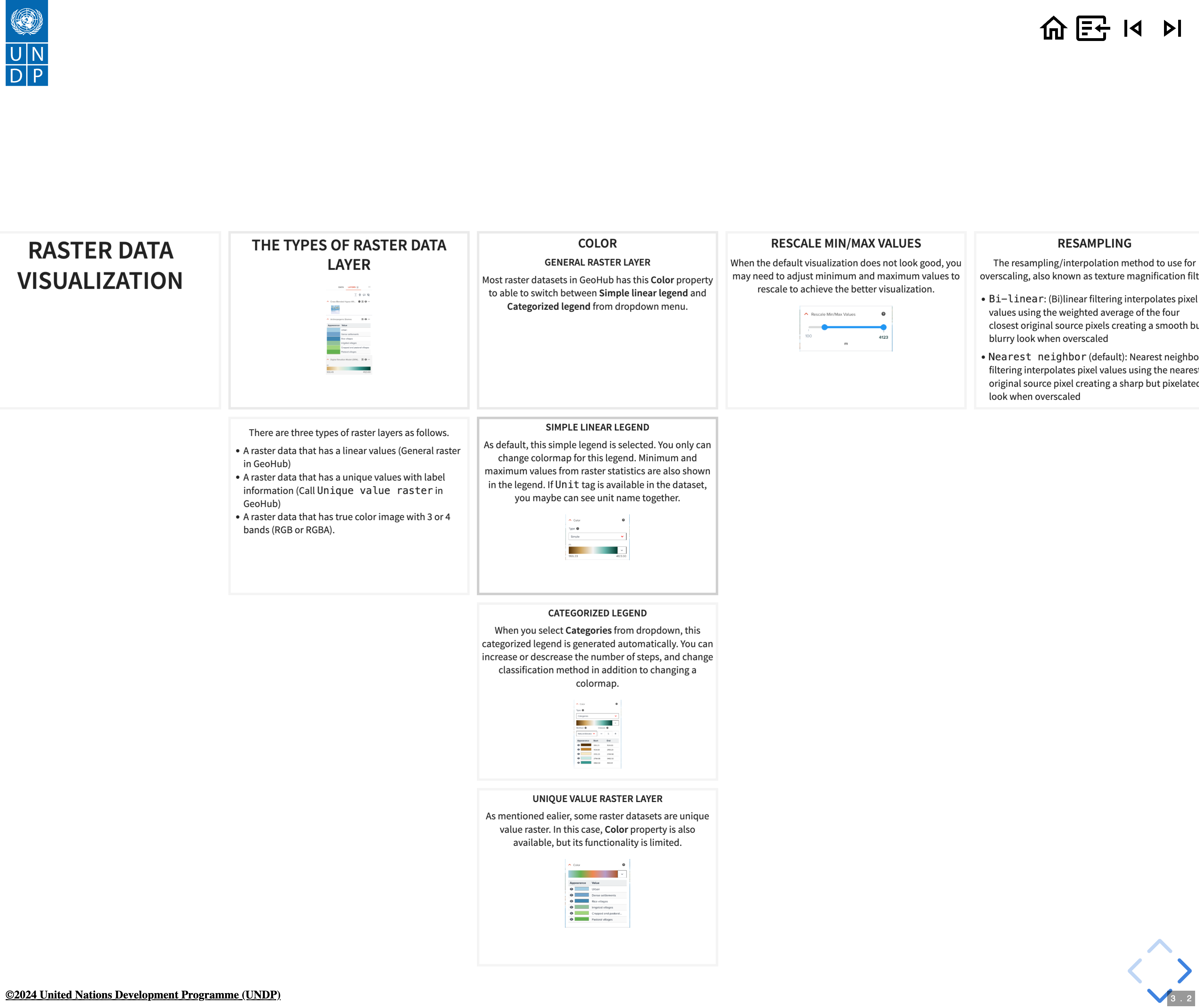 Overview of slides by pressing ESC key