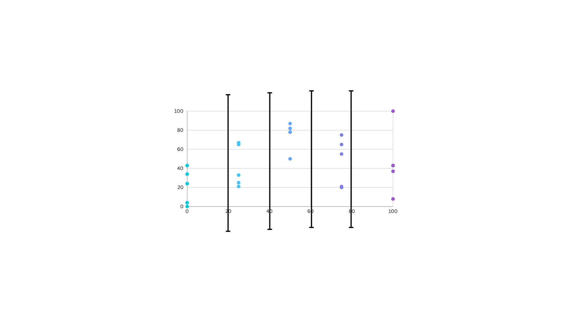 Equal Intervals Classification