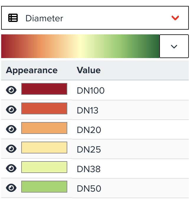 Assign color for each categorized class by a selected property (Unique value Legend)